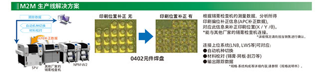 M2M 生產(chǎn)線解決方案