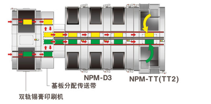 高生產率- 雙軌實裝方式的采用.jpg