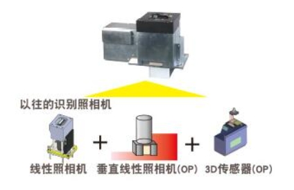 多功能識別照相機(jī)　.jpg