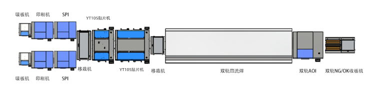 易通貼片機(jī)整線局示意圖參考.jpg