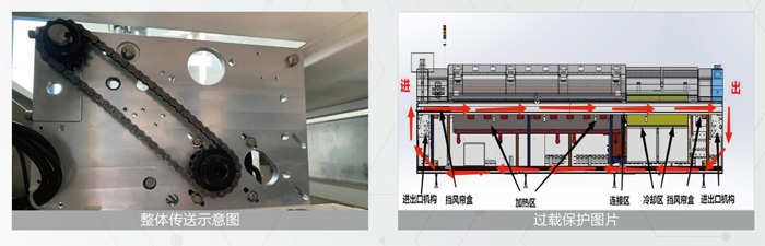 傳送系統(tǒng).jpg