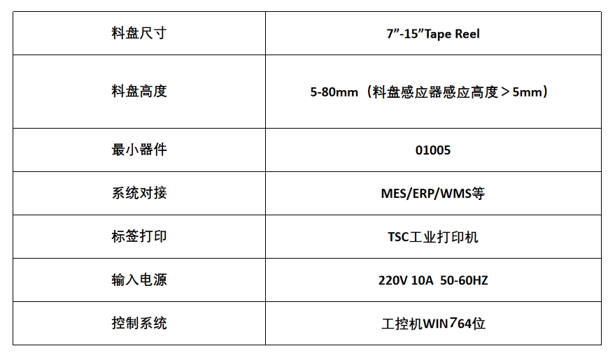 SMT智能點料檢測機(jī)參數(shù)